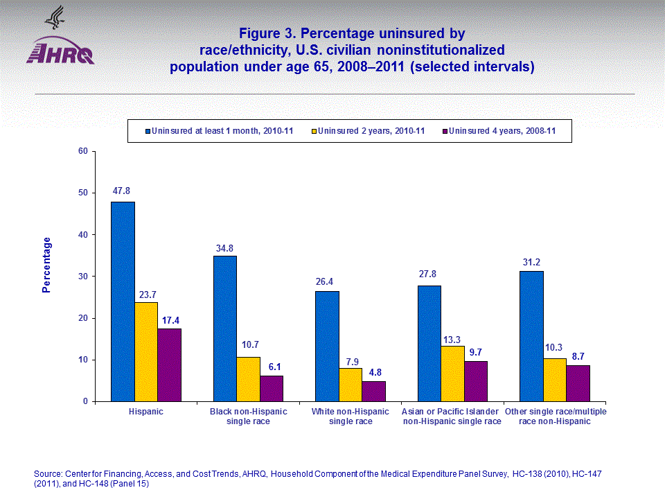 Figure data for accessible table follows the image