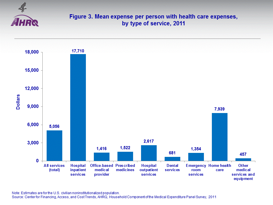 Figure data for accessible table follows the image