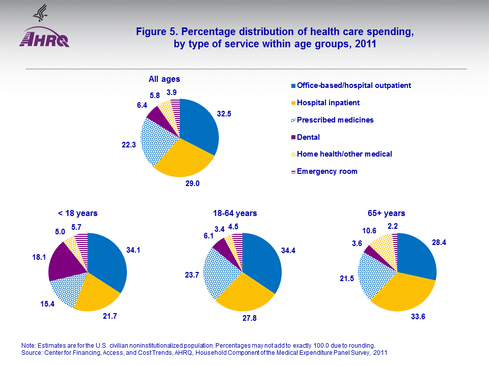 Figure data for accessible table follows the image