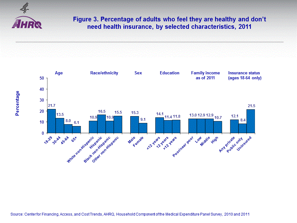 Figure data for accessible table follows the image