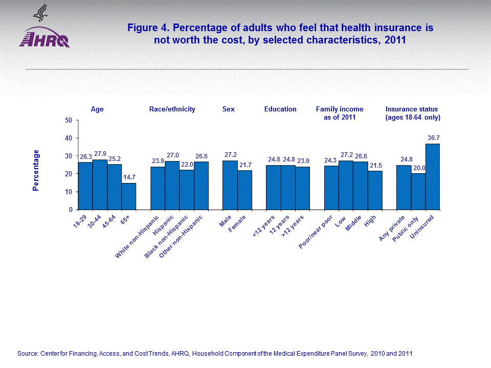 Figure data for accessible table follows the image