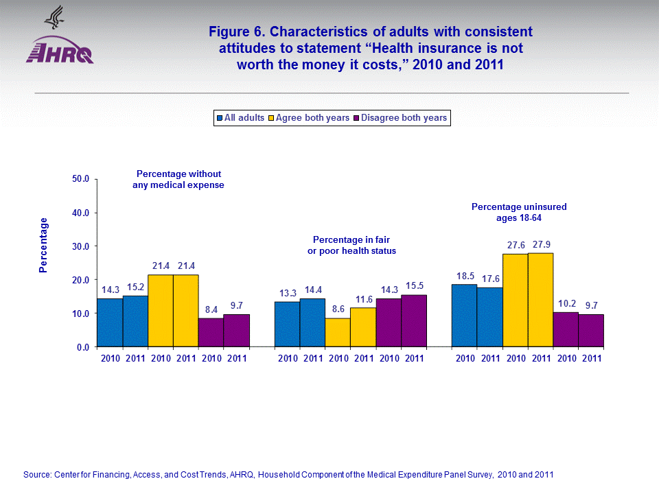 Figure data for accessible table follows the image