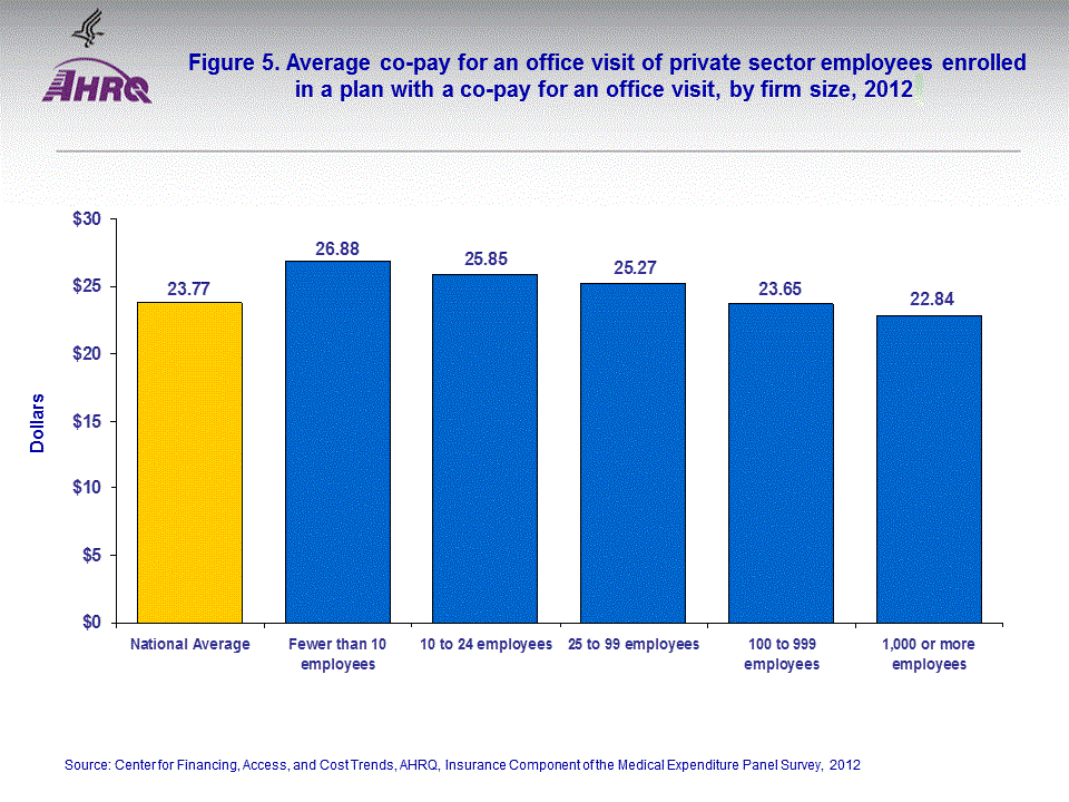 Figure data for accessible table follows the image