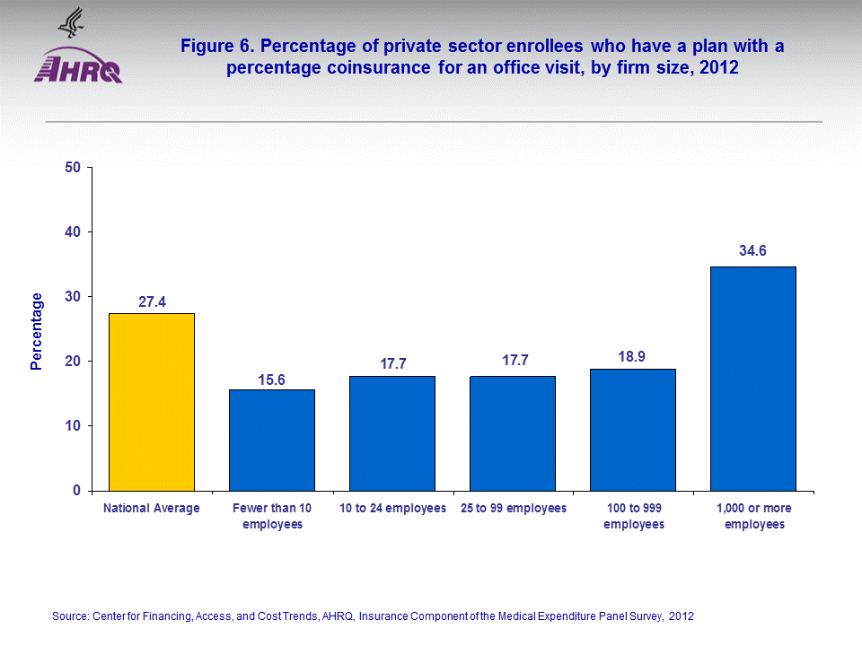 Figure data for accessible table follows the image