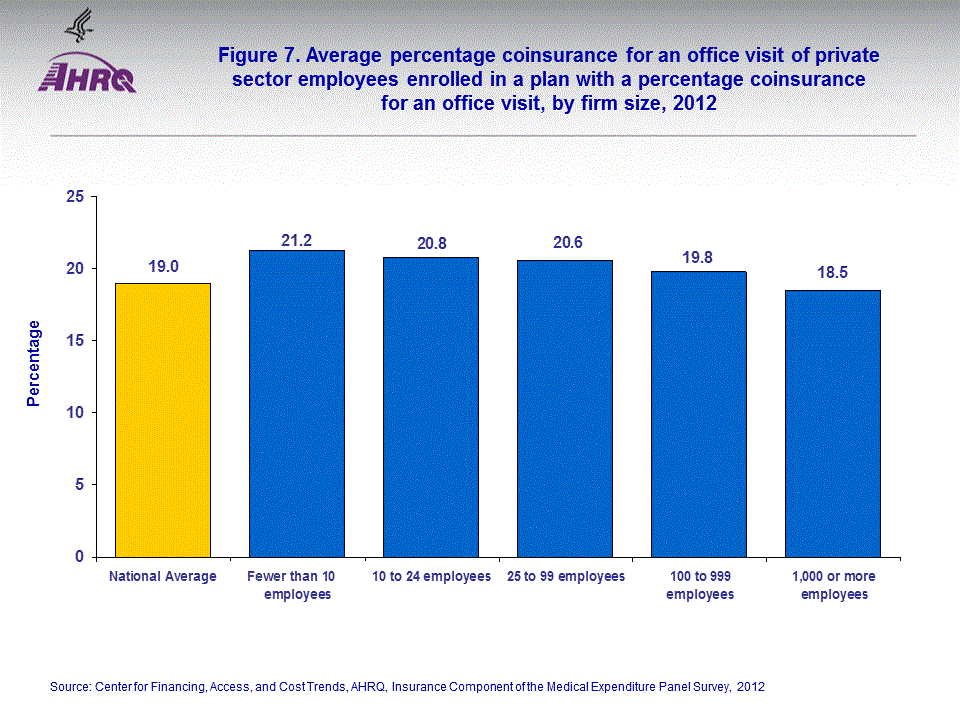 Figure data for accessible table follows the image