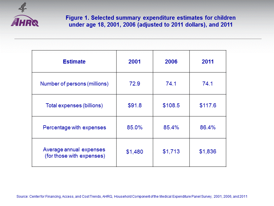 Figure data for accessible table follows the image