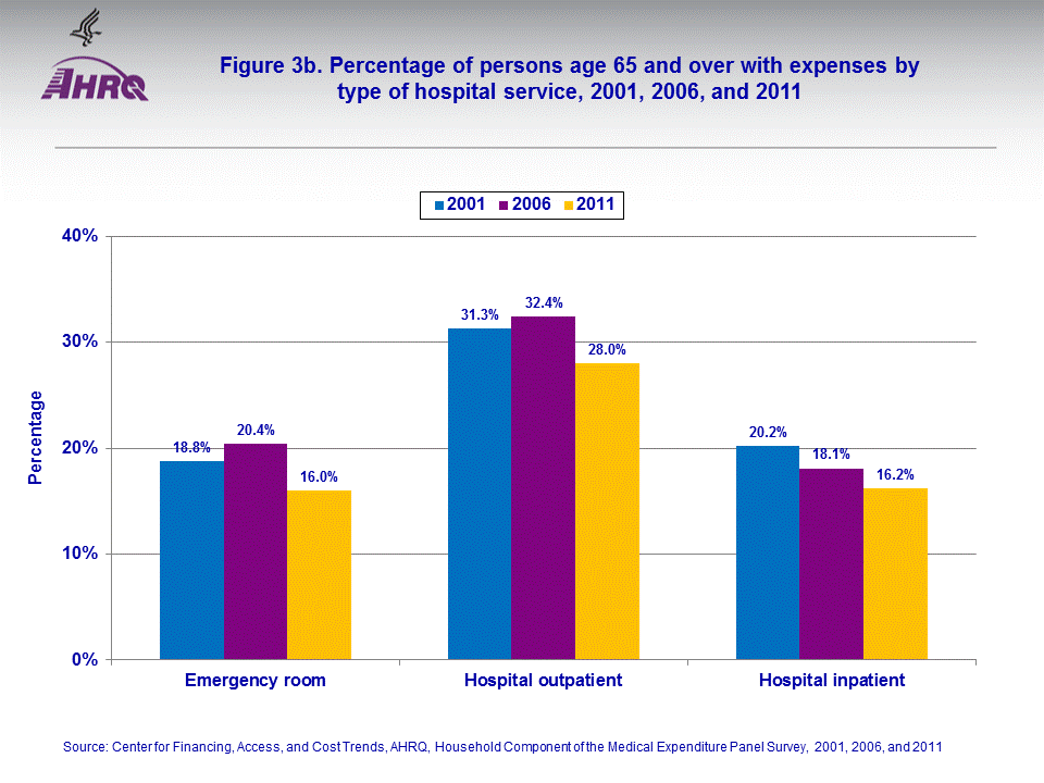 Figure data for accessible table follows the image