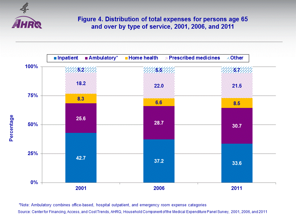 Figure data for accessible table follows the image