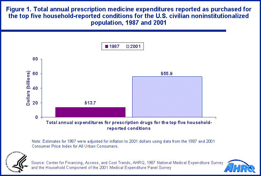 Table containing figure values follows image.