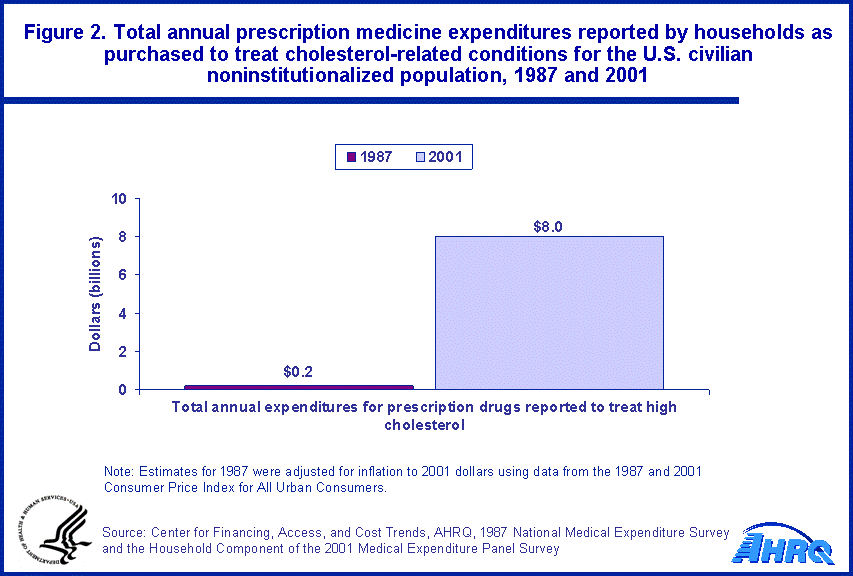 Table containing figure values follows image.