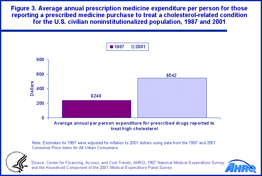 Table containing figure values follows image.