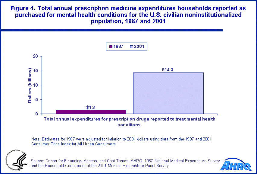 Table containing figure values follows image.