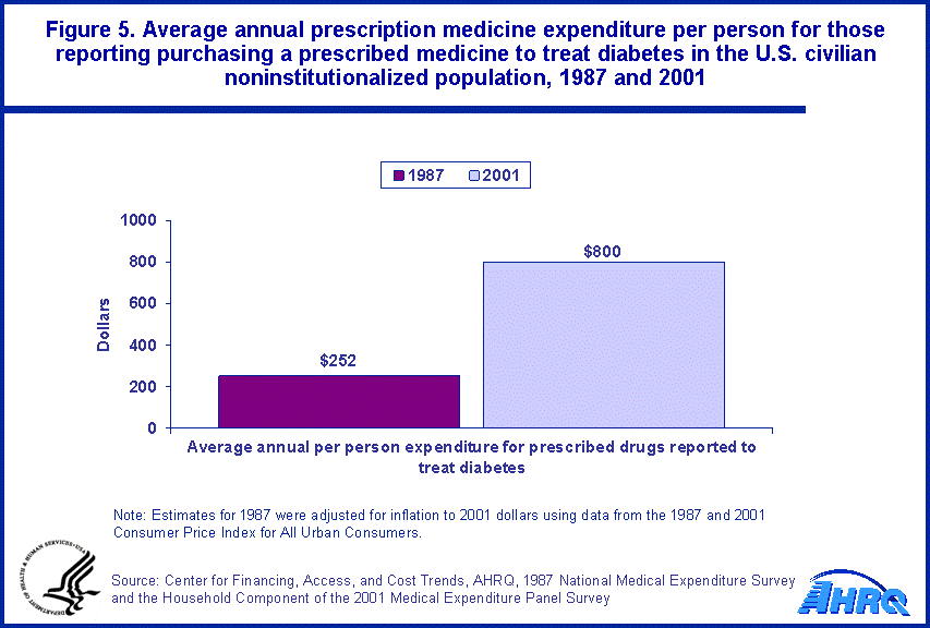 Table containing figure values follows image.