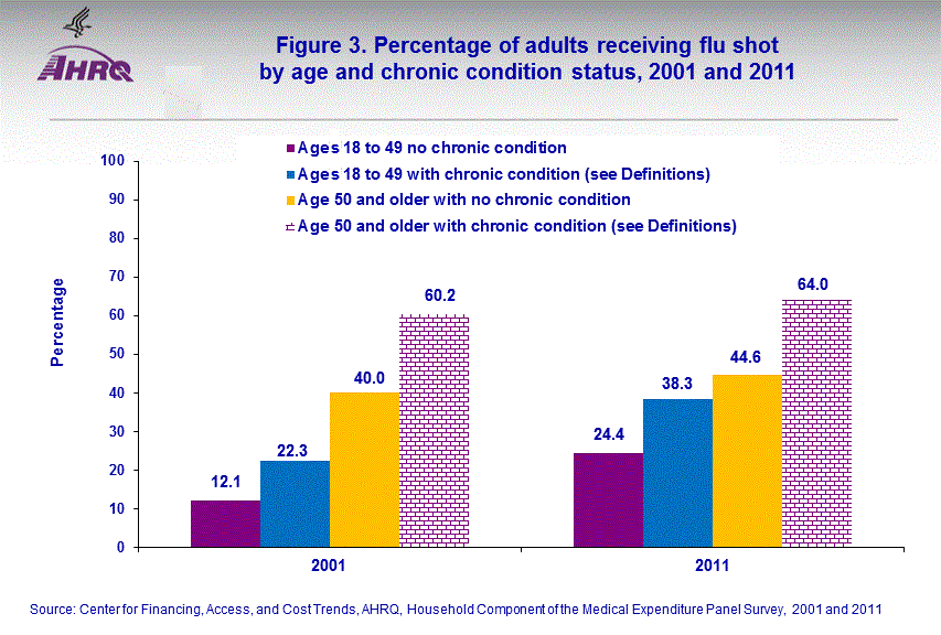 Figure data for accessible table follows the image