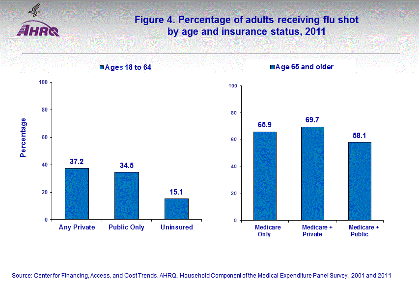 Figure data for accessible table follows the image