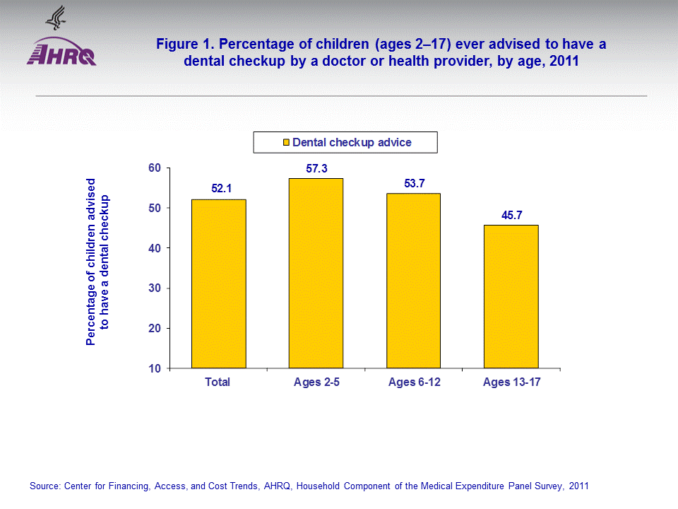 Figure data for accessible table follows the image