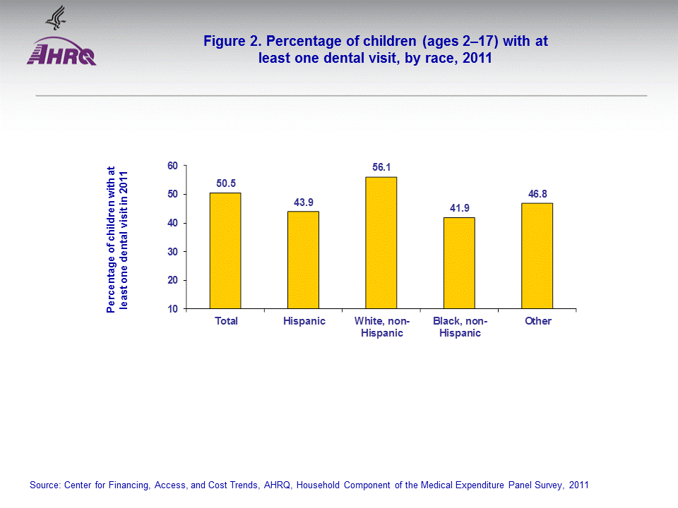 Figure data for accessible table follows the image