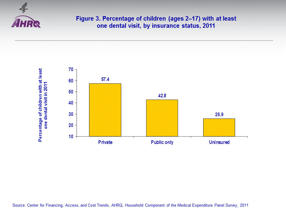 Figure data for accessible table follows the image