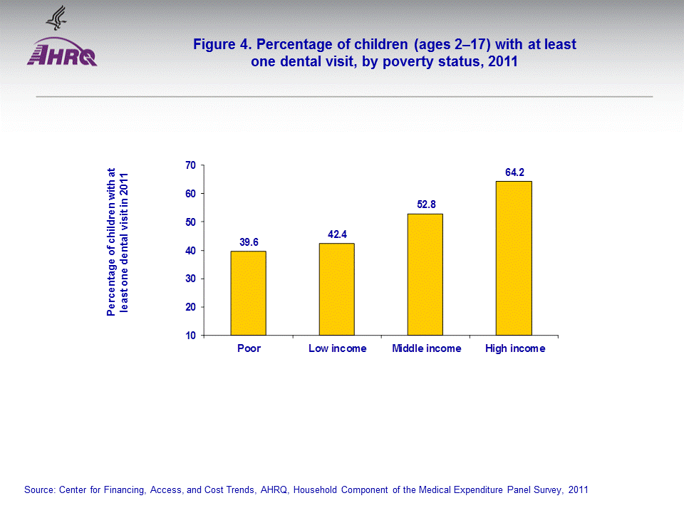 Figure data for accessible table follows the image