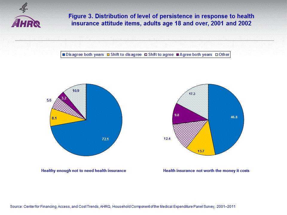 Figure data for accessible table follows the image