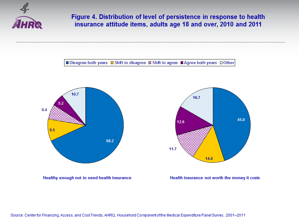 Figure data for accessible table follows the image