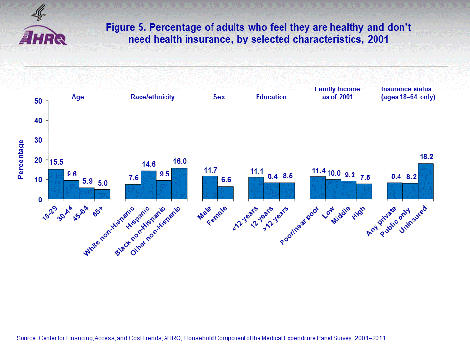 Figure data for accessible table follows the image