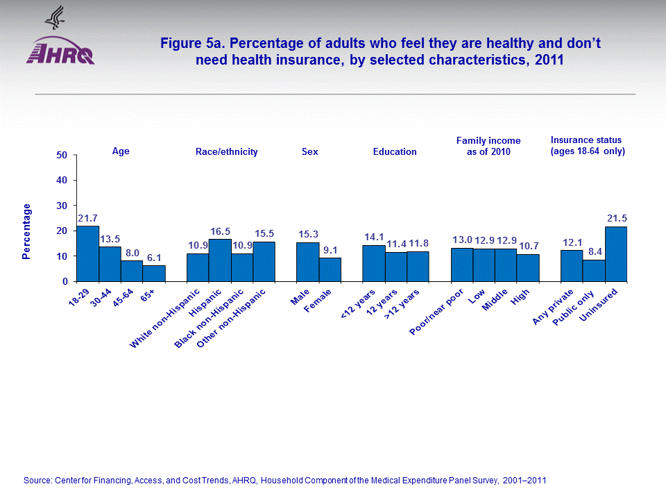 Figure data for accessible table follows the image