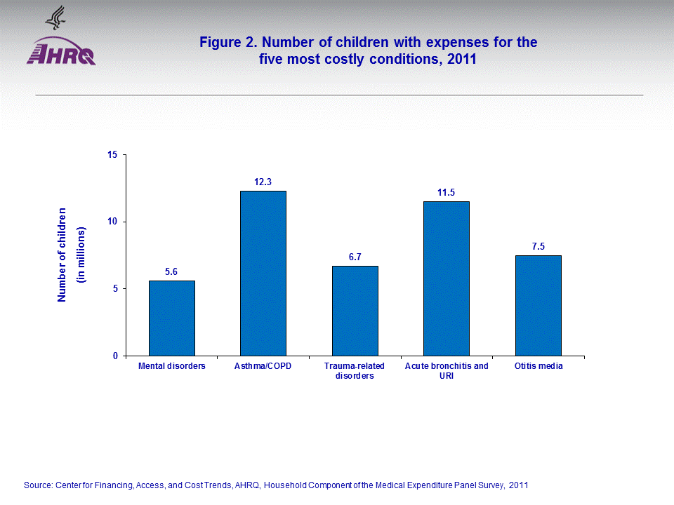 Figure data for accessible table follows the image