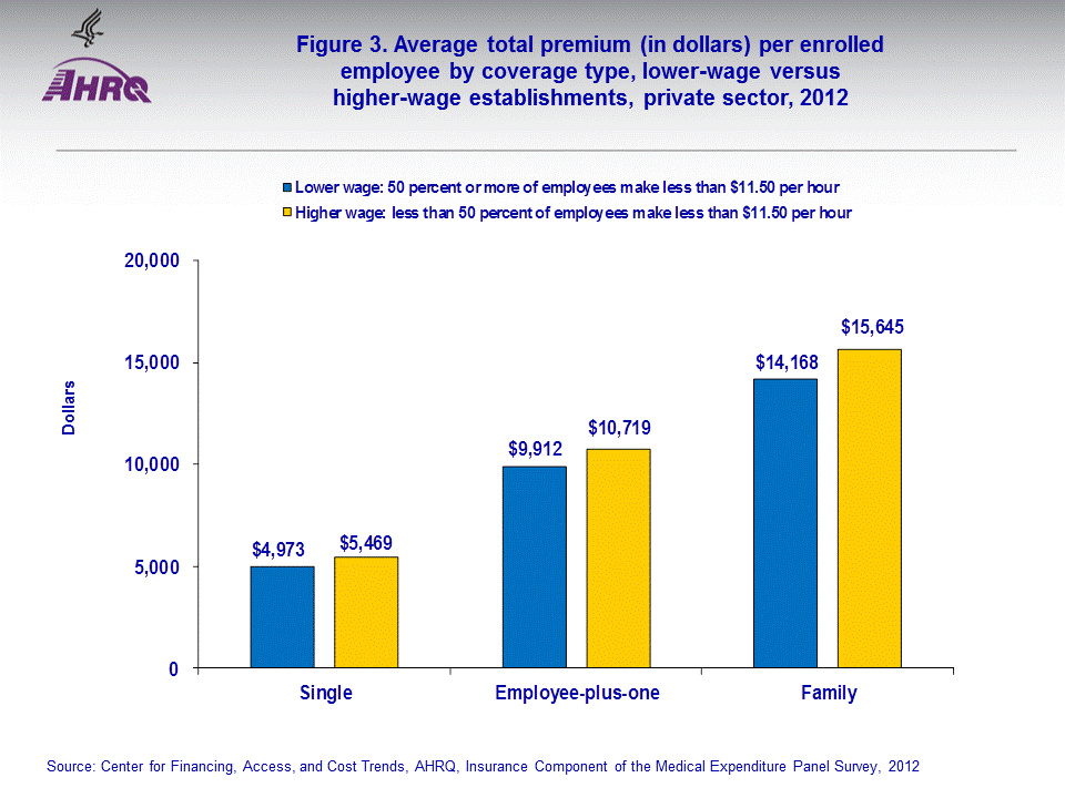 Figure data for accessible table follows the image