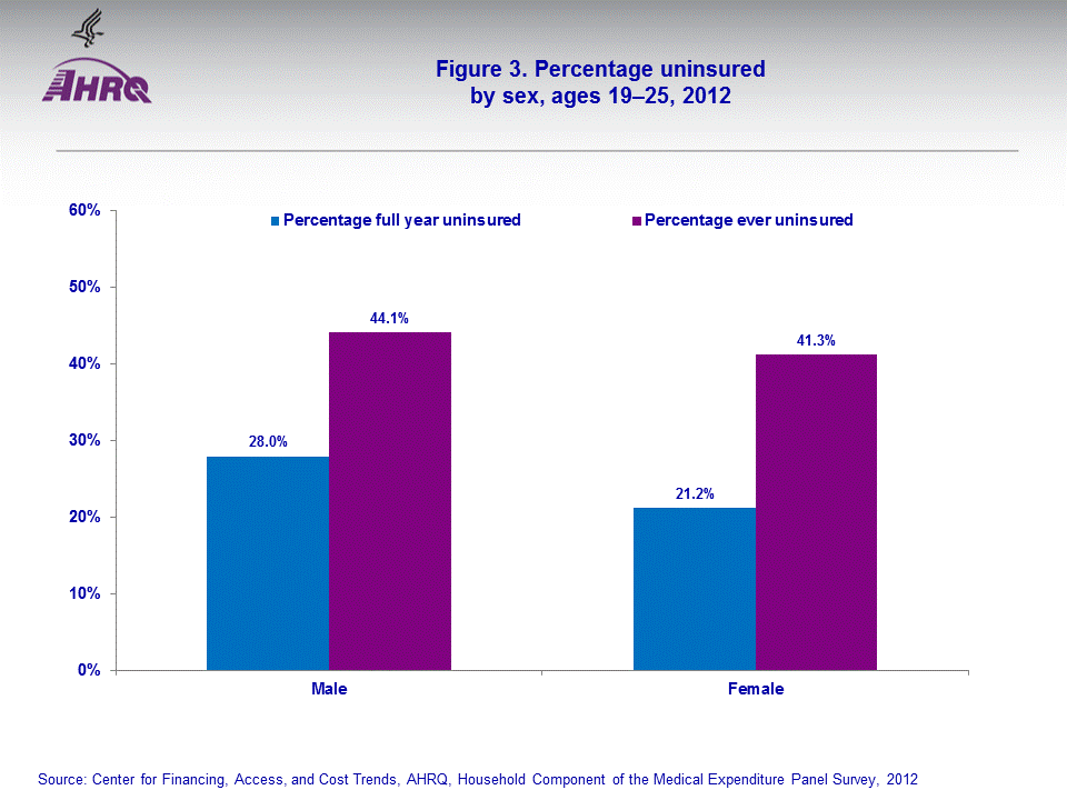 Figure data for accessible table follows the image