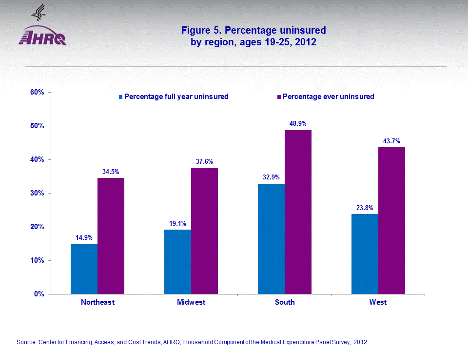 Figure data for accessible table follows the image