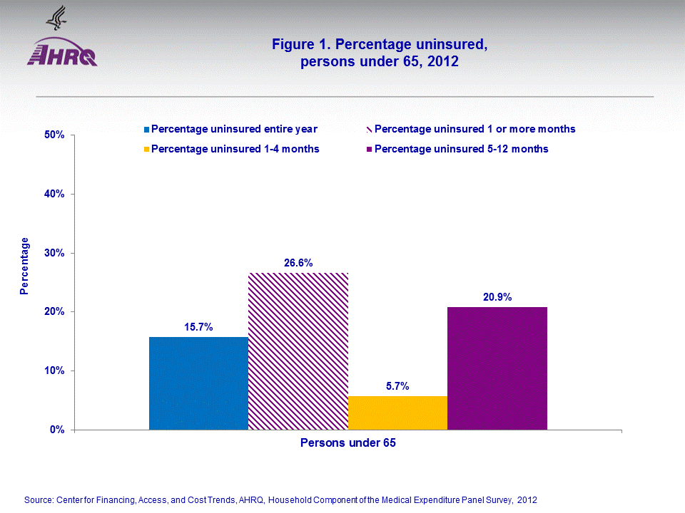 Figure data for accessible table follows the image