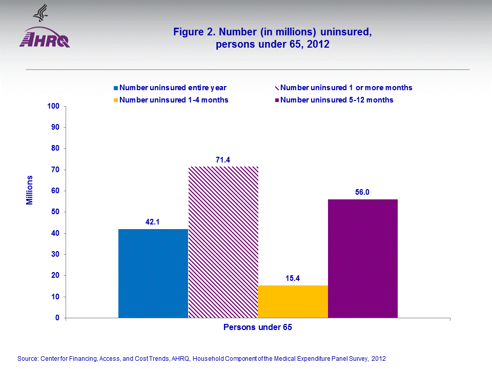 Figure data for accessible table follows the image