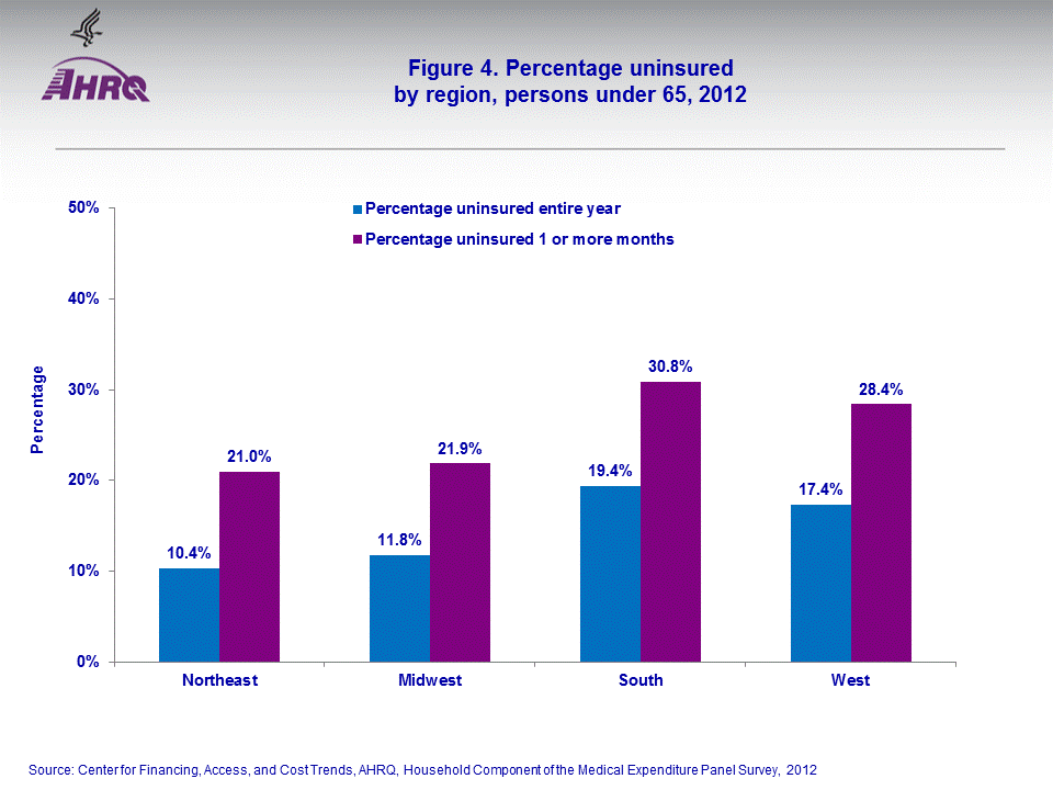 Figure data for accessible table follows the image