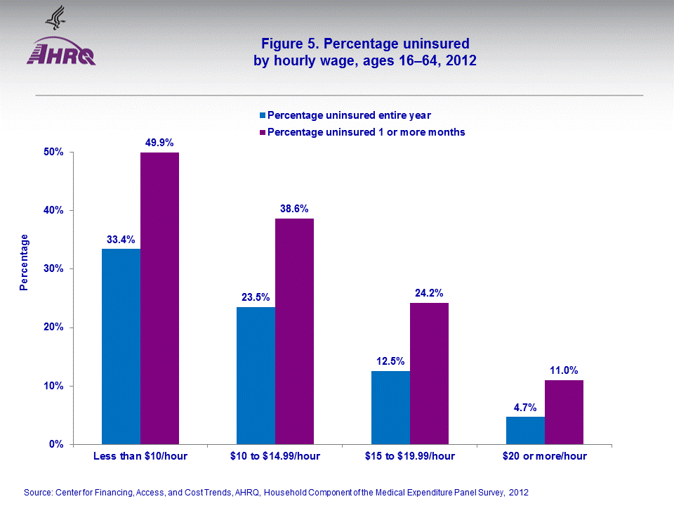 Figure data for accessible table follows the image