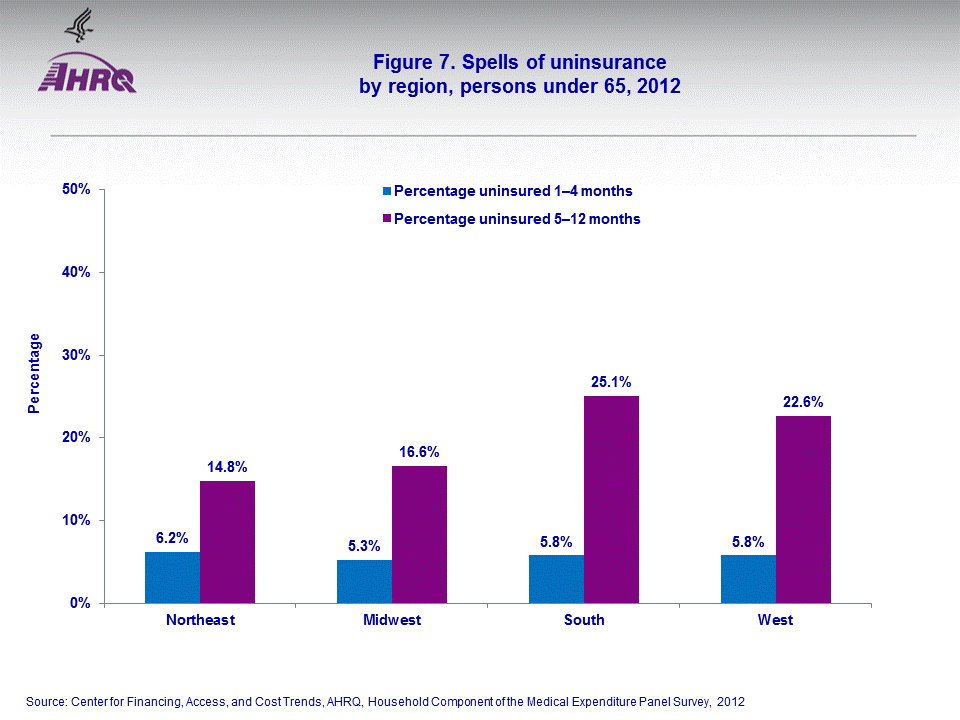 Figure data for accessible table follows the image