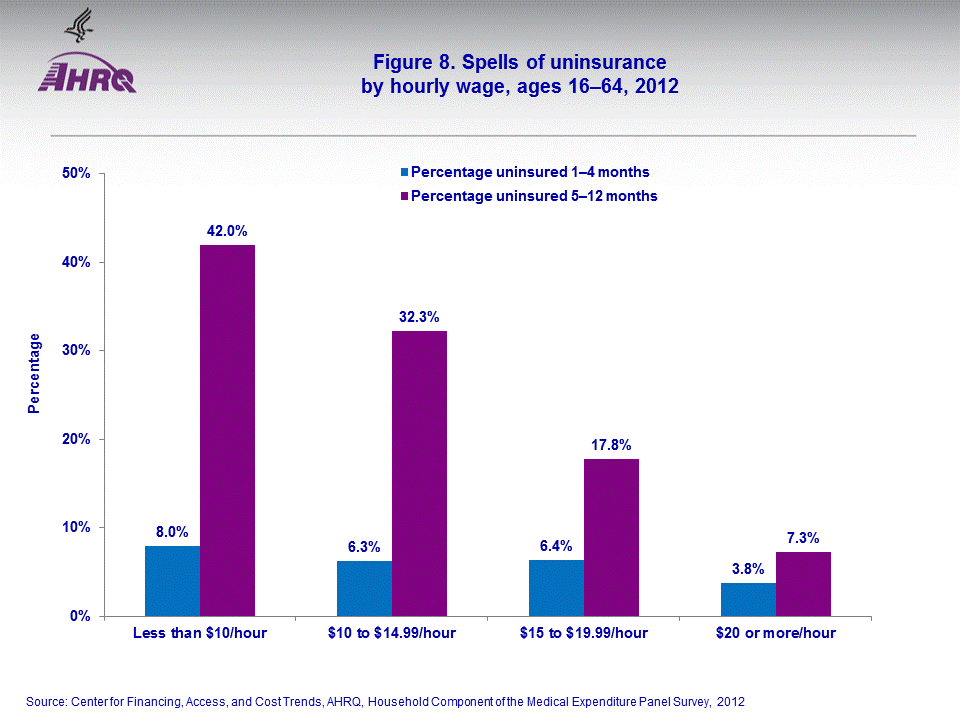 Figure data for accessible table follows the image