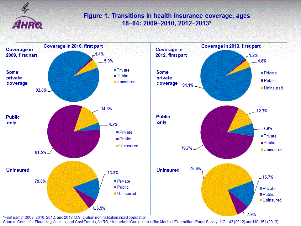 Figure data for accessible table follows the image