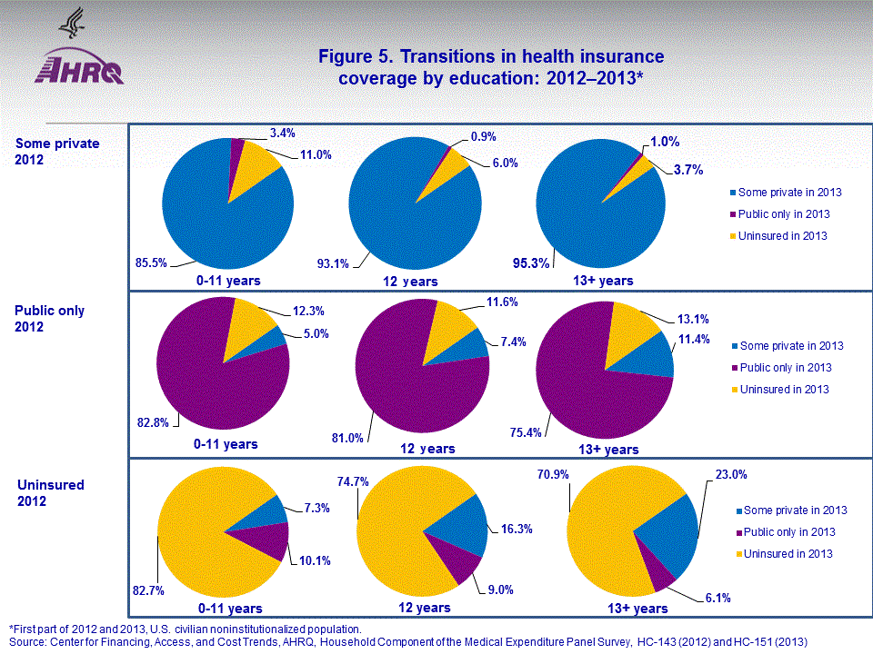 Figure data for accessible table follows the image