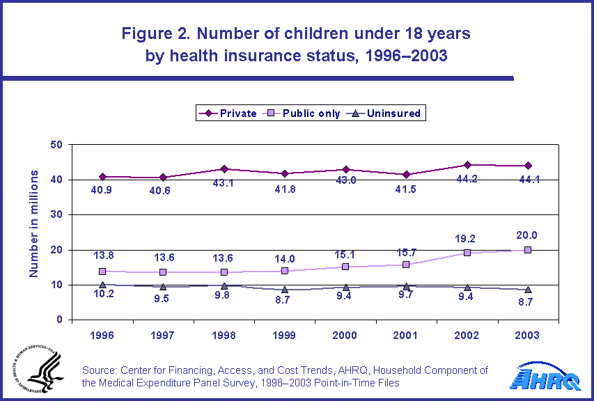 Table containing figure values follows image.