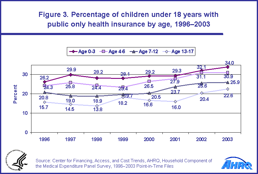 Table containing figure values follows image.