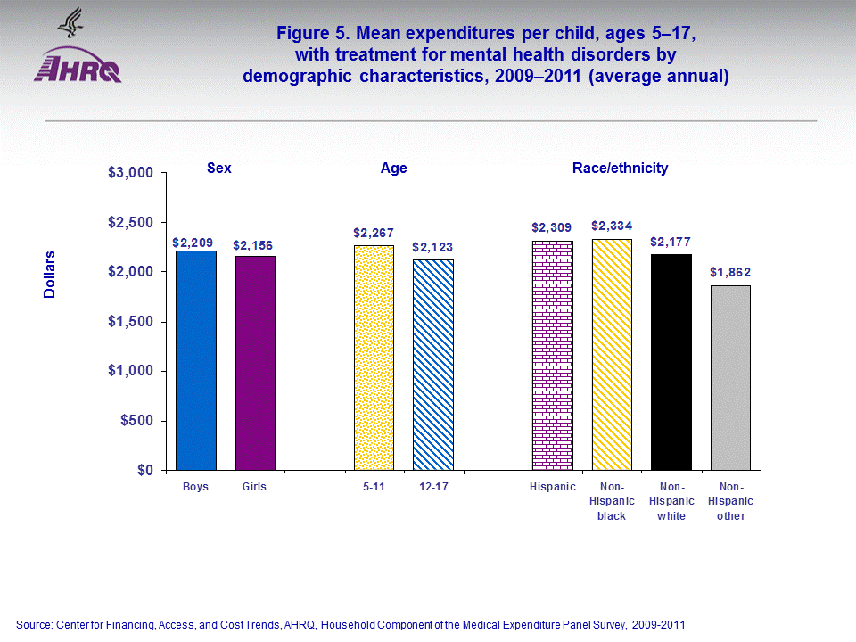 Figure data for accessible table follows the image