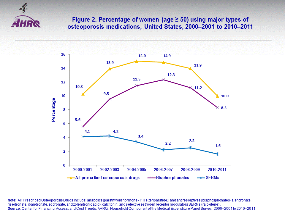 Figure data for accessible table follows the image