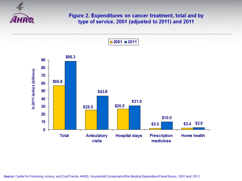 Figure data for accessible table follows the image