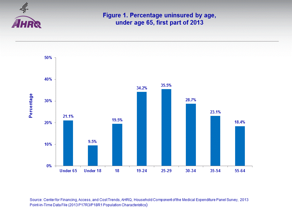 Figure data for accessible table follows the image