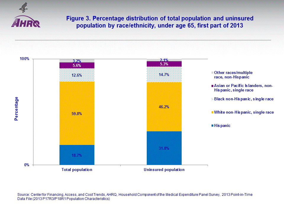 Figure data for accessible table follows the image