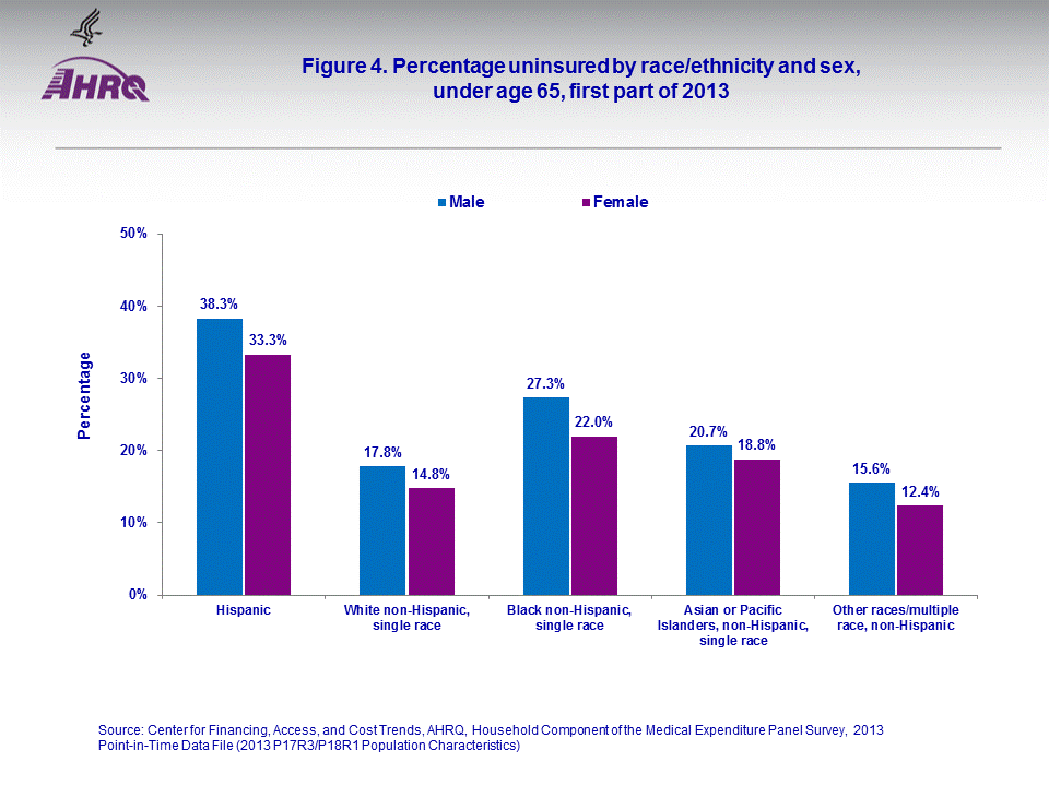 Figure data for accessible table follows the image