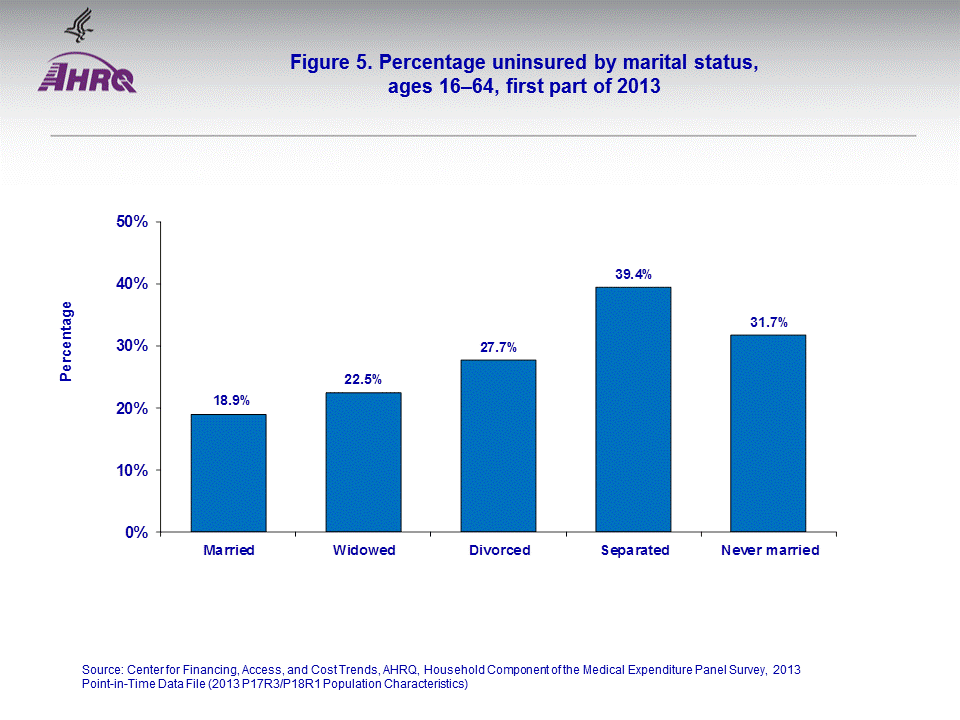 Figure data for accessible table follows the image