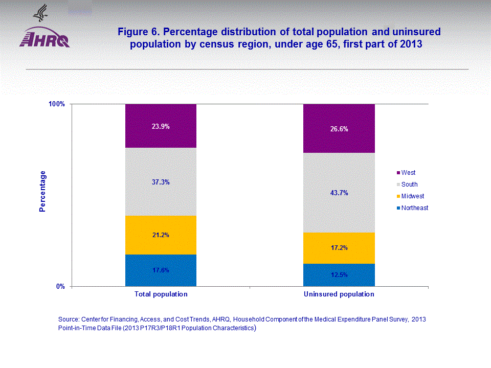 Figure data for accessible table follows the image