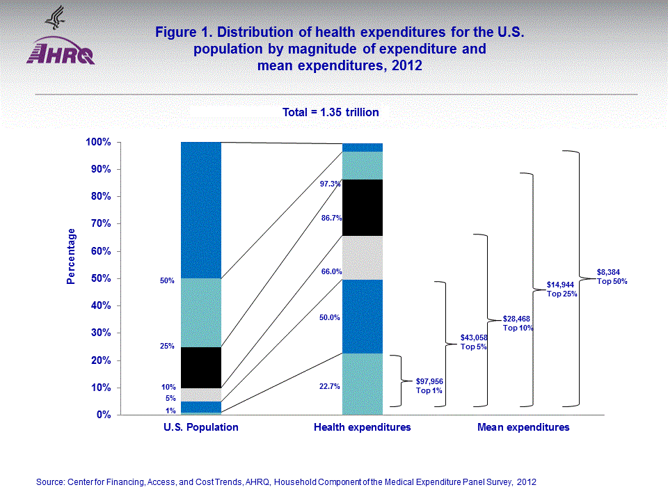 Figure data for accessible table follows the image